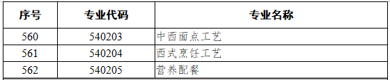 54旅游大类