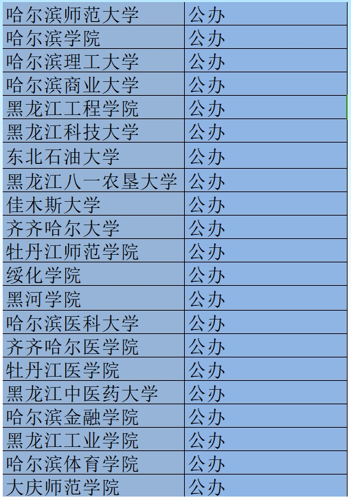 2025黑龙江专升本公办院校及民办院校名单