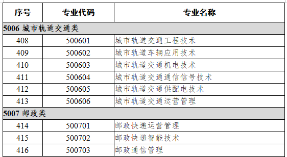 50交通运输大类