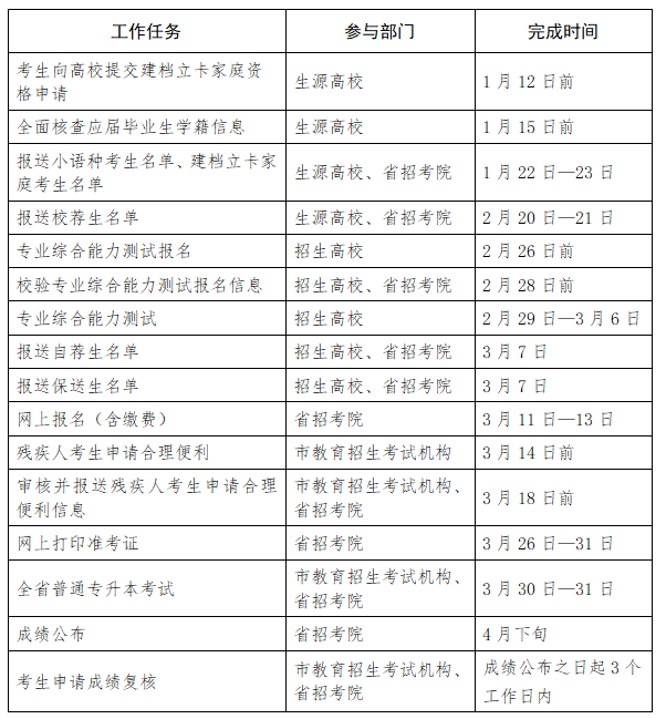 山东省2024年普通专升本招生考试工作日程表