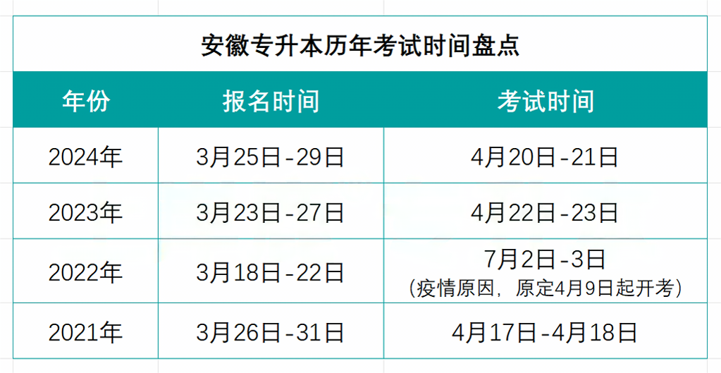 安徽专升本考试时间