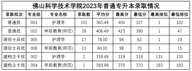 2025年广东普通专升本会不会继续改革?
