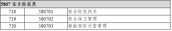 5807安全防范类