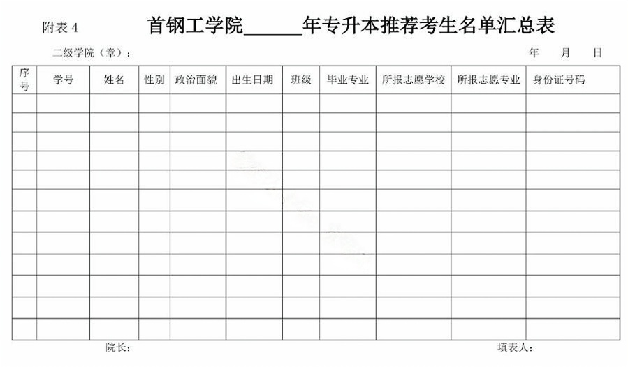首钢工学院专升本推荐考生名单汇总表