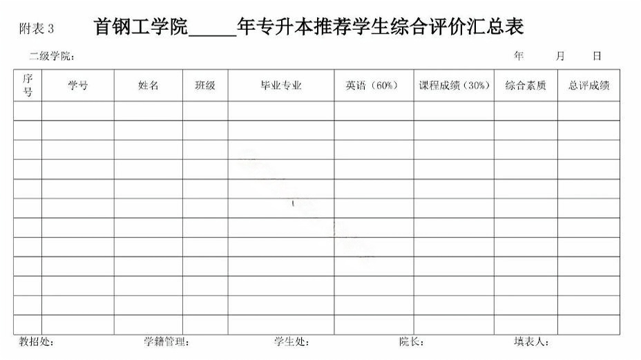 首钢工学院专升本推荐学生综合评价汇总表