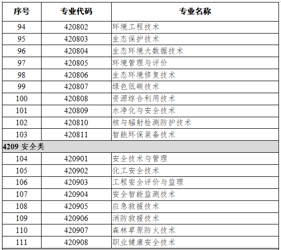 42资源环境与安全大类