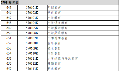 5701教育类