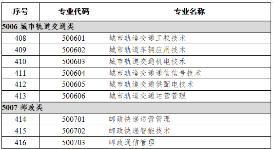 50交通运输大类