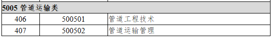50交通运输大类