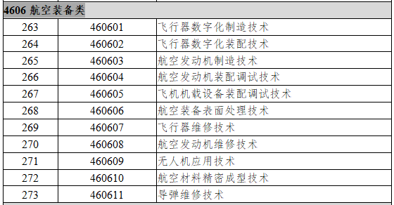 4606航空装备类