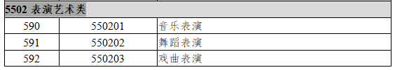 5502表演艺术类
