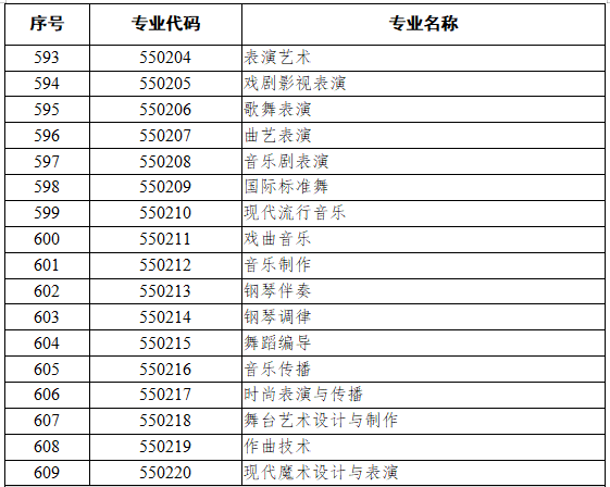 5502表演艺术类