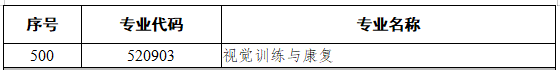 5208健康管理与促进类