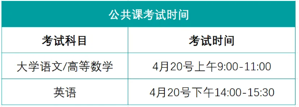 安徽专升本考试时间