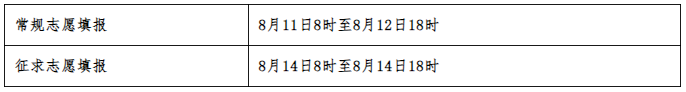 福建专升本志愿填报