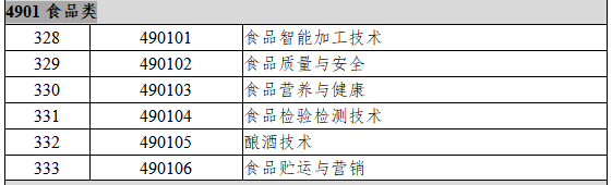 4901食品类