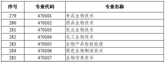 4701生物技术类