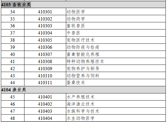 4103畜牧业类