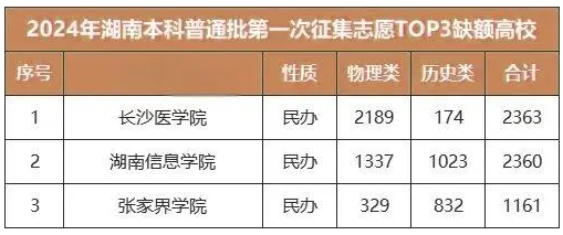 普通专升本扩招