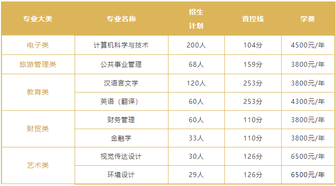 甘肃政法大学专升本招生专业