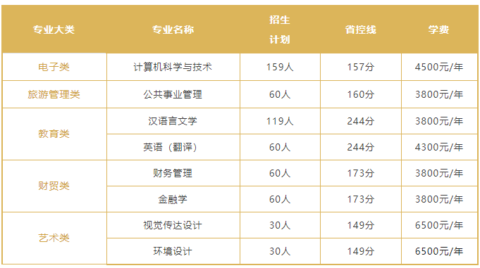 甘肃政法大学专升本招生专业