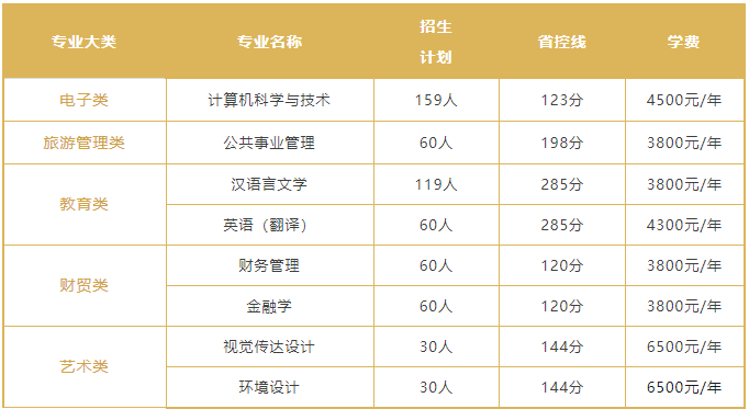 甘肃政法大学专升本招生专业