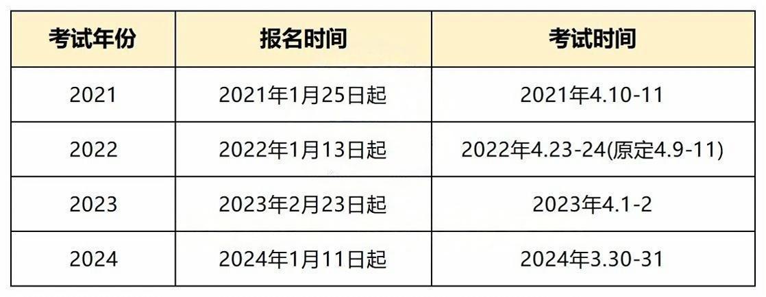 2025年重庆专升本什么时候报名和考试
