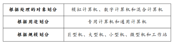 计算机的分类