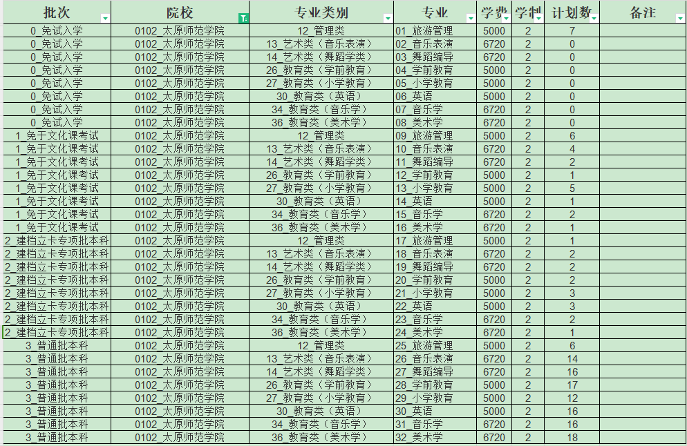 太原师范学院专升本招生计划