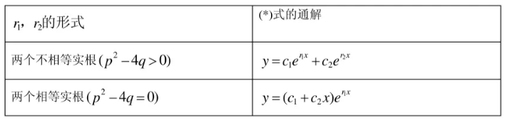 山西专升本数学知识点