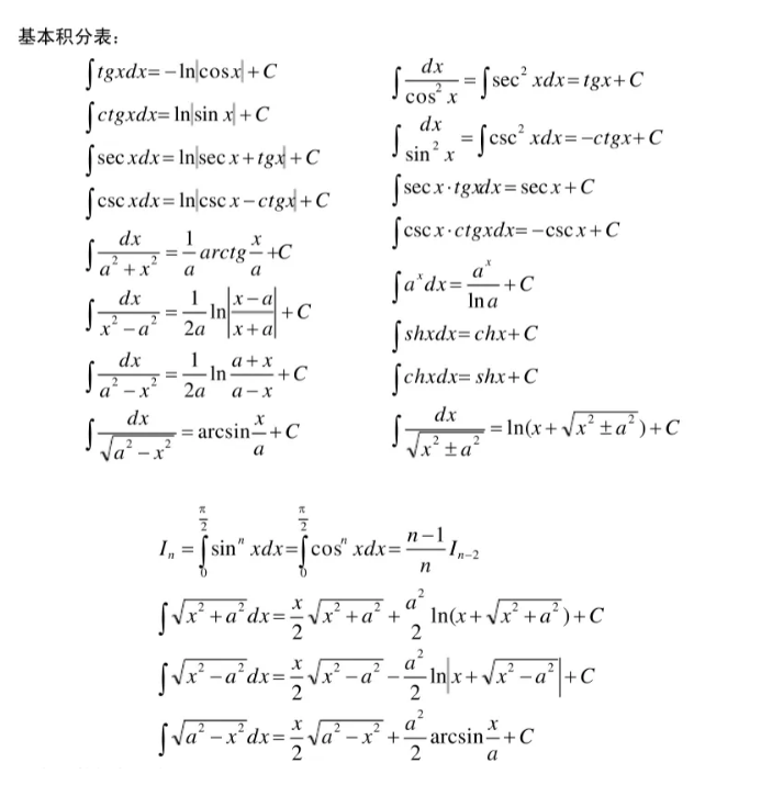 山西专升本数学知识点