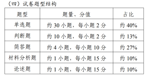 2025年江苏专转本教育专业综合基础理论考纲