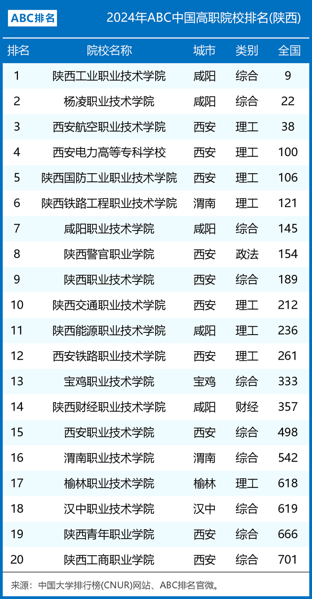 2025年陕西专升本高职院校排名参考，有你的院校吗?