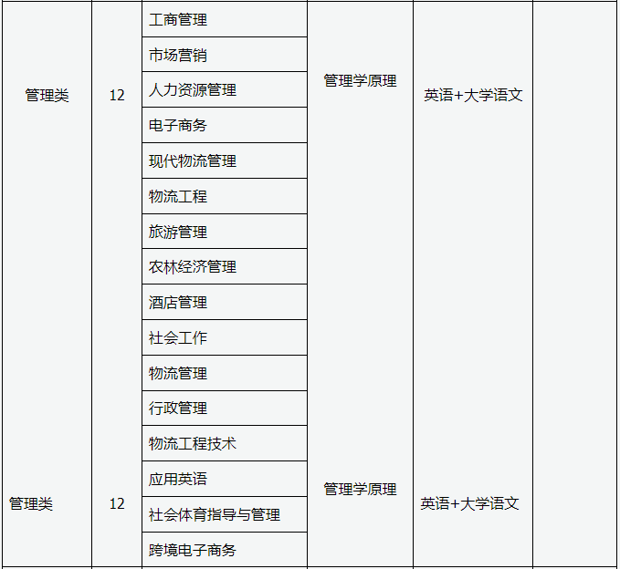 山西省专升本考试科目