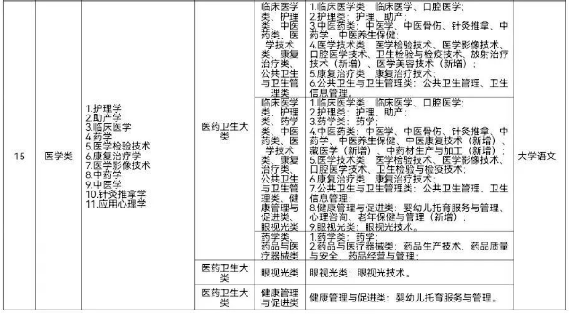 甘肃专升本考试科目