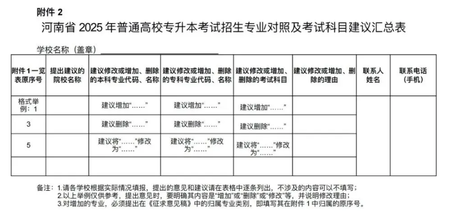 河南专升本招生专业对照及考试科目
