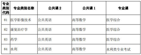 云南2025专升本考试科目参考