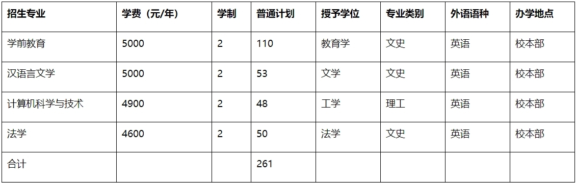2025年唐山师范学院专升本学费参考