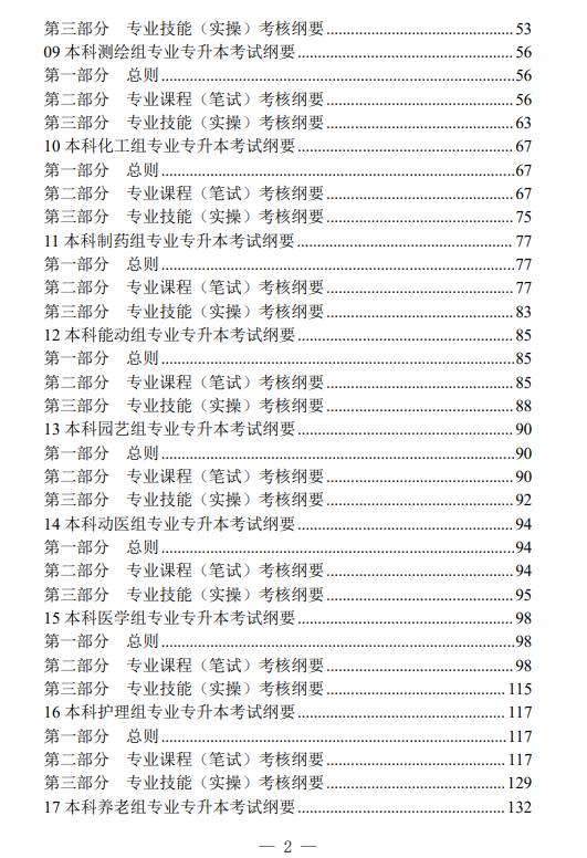 2025年辽宁省专升本专业综合课考试和技能考核纲要(试行)