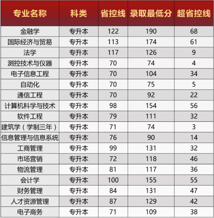 郑州西亚斯学院专升本