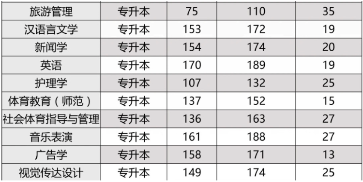 郑州西亚斯学院专升本