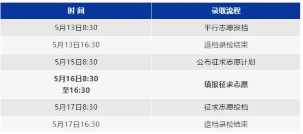 2024普通高校专升本招生录取日程