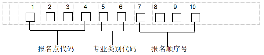 2025年黑龙江省专升本考生报考信息采集项说明