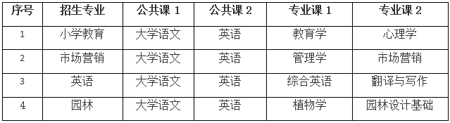 滁州学院普通高校专升本拟招生专业考试科目