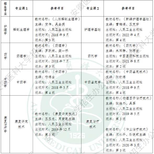 安徽医科大学普通高校专升本专业课参考书目