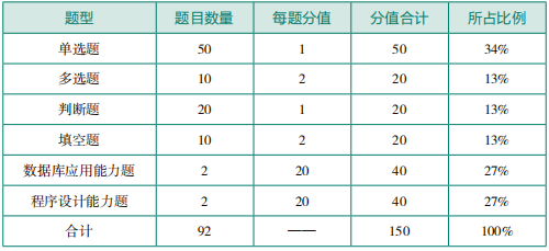 甘肃专升本计算机