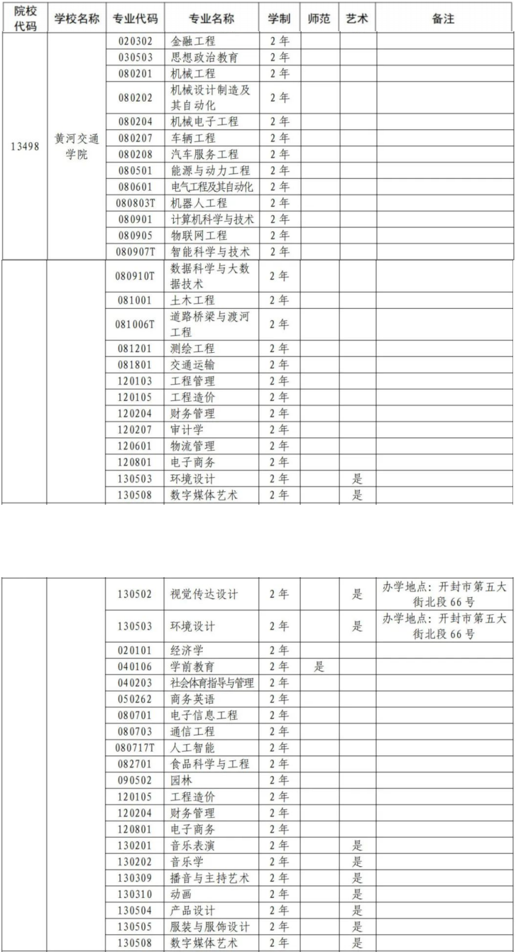 黄河交通学院2025年专升本招生专业