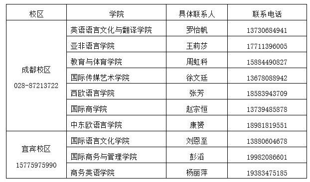 咨询电话