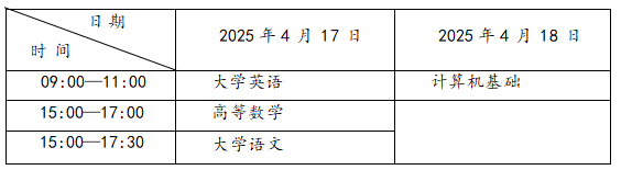 2025四川专升本考试时间