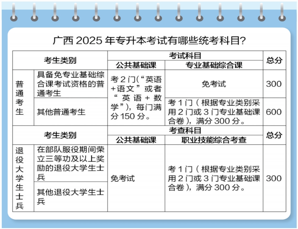 2025年起统考!两省专升本大变革!